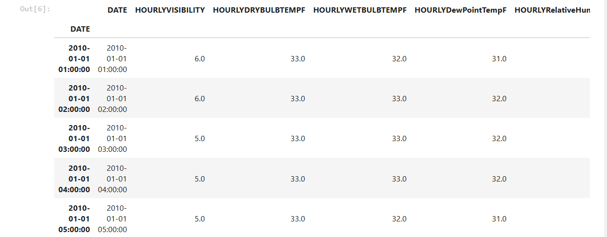 JFK Airport Visibility Prediction Using Time Series Forecasting GIF