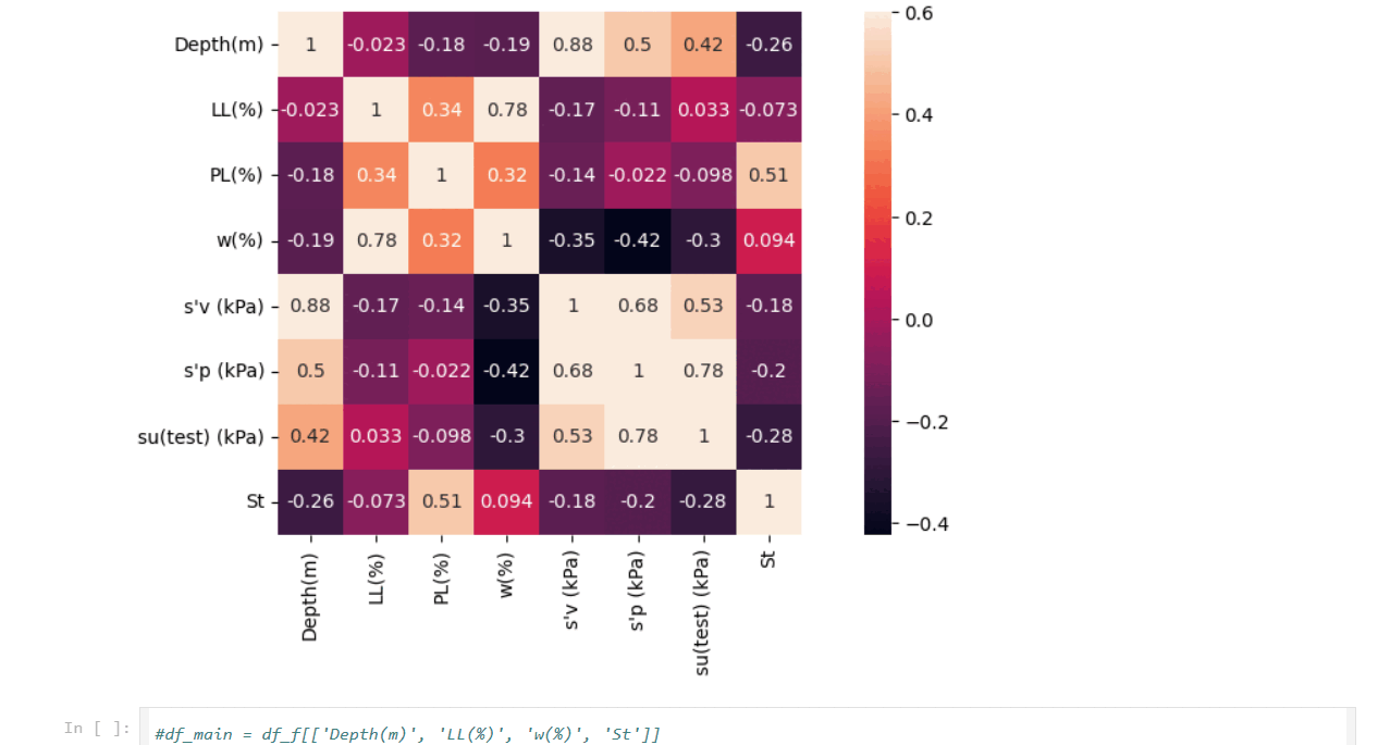 Soil Strength Prediction GIF