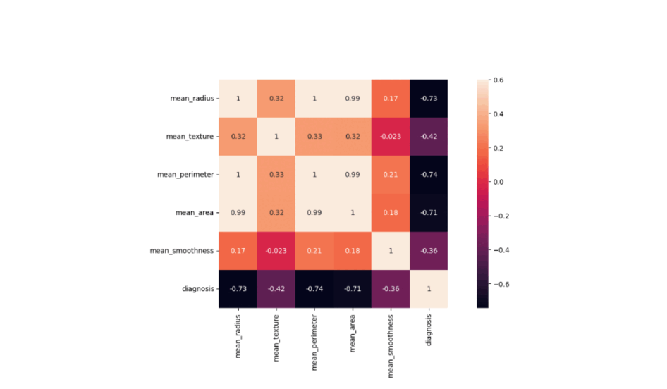 Foundations of Neural Network Algorithms from Scratch GIF